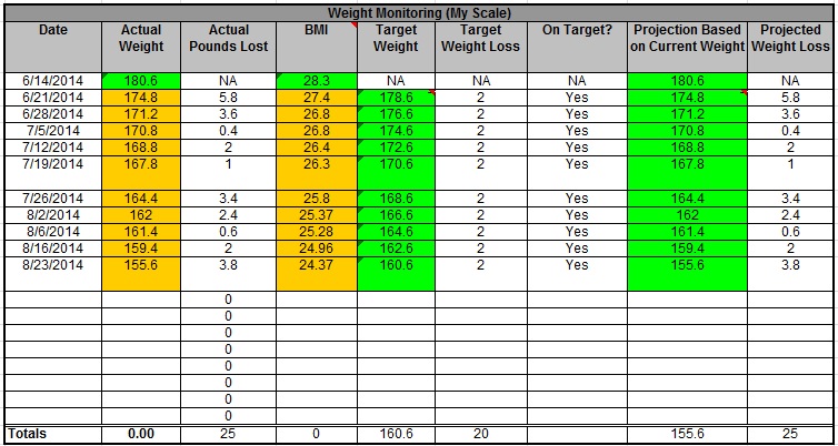 Weight Tracking per Week